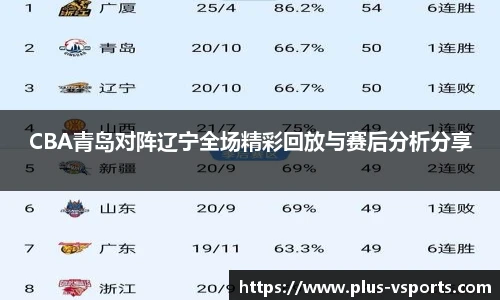 CBA青岛对阵辽宁全场精彩回放与赛后分析分享